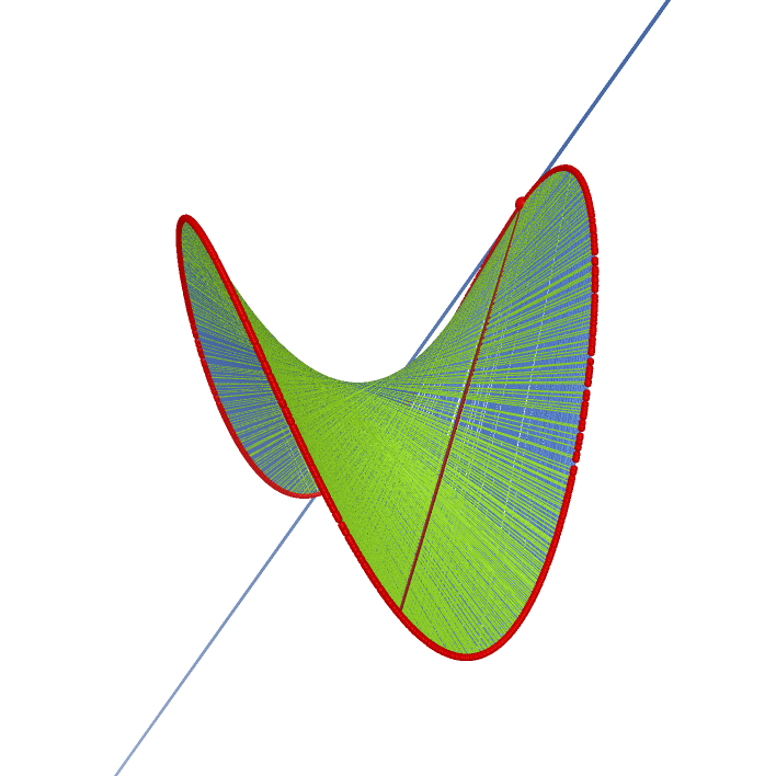 ./Saddle%20with%20tangent%20line_html.png