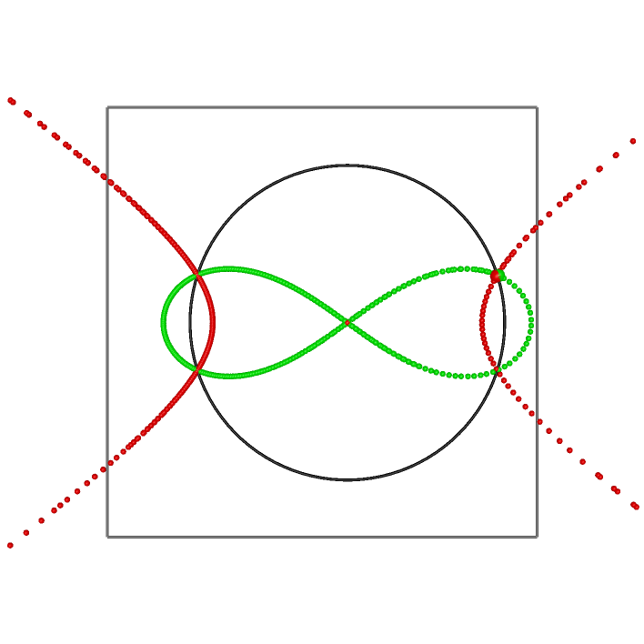 ./The%20inversion%20of%20hyperbola(Lemniscate%20of%20Bernoulli)_html.png