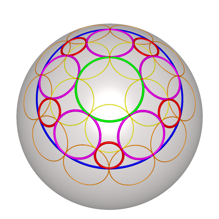 ./Intersection%20of%20sphere%20and%20pentagonal%20cupola%20(with%20circles%20tangent%20to%20each%20other%20on%20the%20sphere%20surface)_html.png