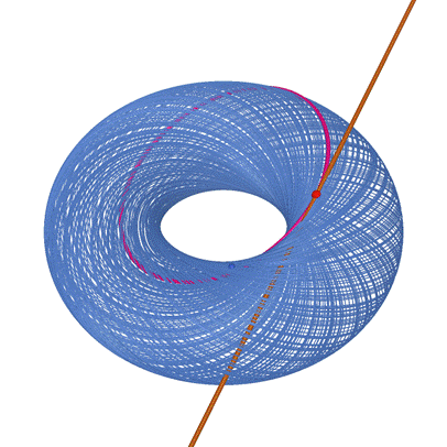 �y�z: C:\Users\user\Desktop\123\Moving Tangent line of a Villarceau circle_html.png